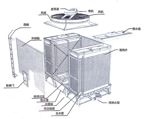 方形<a href=http://www.yuskin.com.cn/tags5_0.html target=_blank class=infotextkey>橫流冷卻塔</a>結構