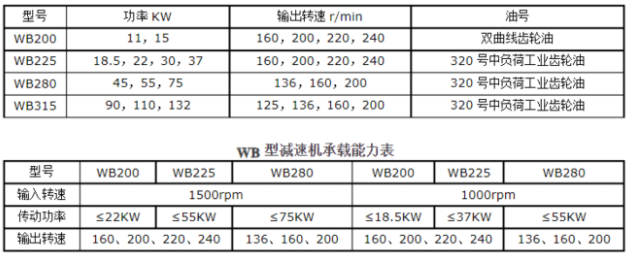 <a href=http://www.yuskin.com.cn/tags23_0.html target=_blank class=infotextkey>冷卻塔風(fēng)機(jī)</a>技術(shù)參數(shù)