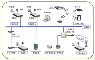 云智慧監(jiān)測(cè)系統(tǒng)DASP-MTS 新一代大型云端計(jì)算機(jī)系統(tǒng)監(jiān)測(cè)解決方案