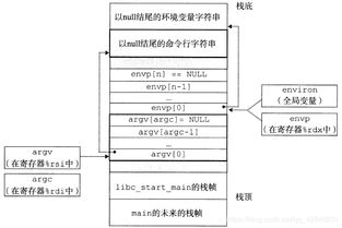 從CSAPP到Hello World 程序人生的系統(tǒng)觀啟蒙