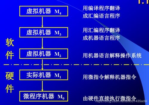 計算機系統概述